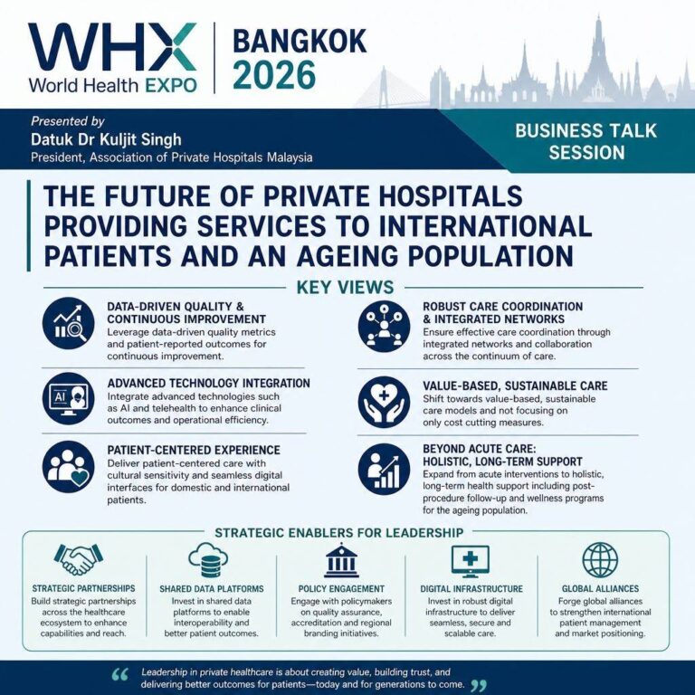 Photo 4 of 4: WHX World Health EXPO Bangkok 2026